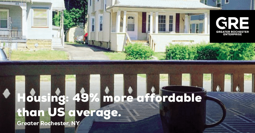 Housing is 49% more affordable than the US average in Greater Rochester, NY.